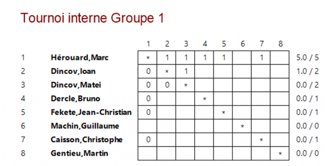 Groupe 1