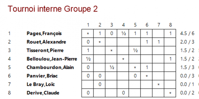 Groupe 2