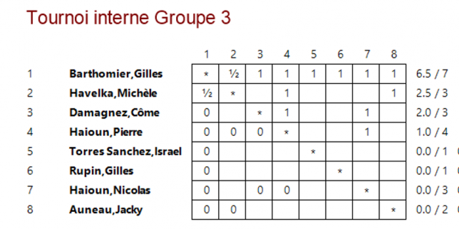 Groupe 3