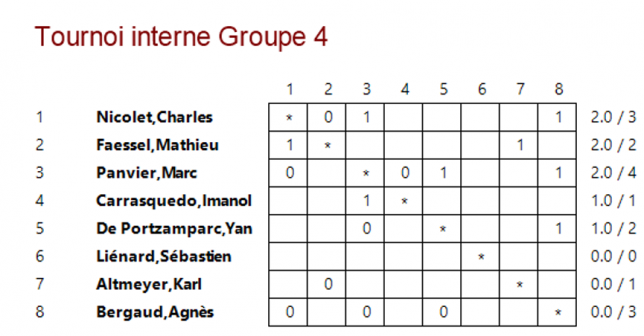 Groupe 4