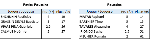 resultats-pou-ppo-hds